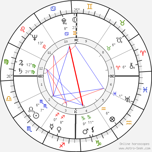 Leon Danielian birth chart, biography, wikipedia 2024, 2025