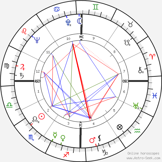 Leon Danielian birth chart, Leon Danielian astro natal horoscope, astrology