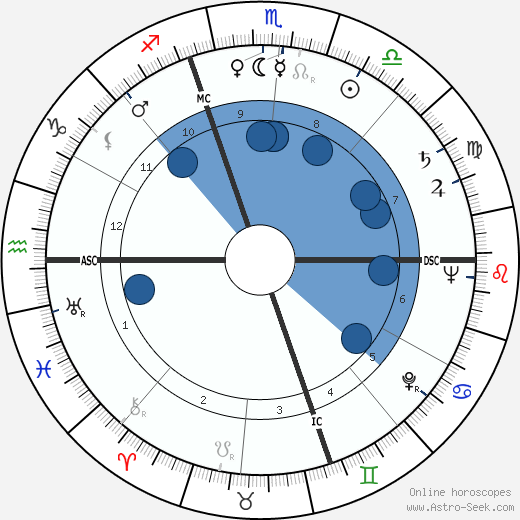 Lloyd Bruce Smith wikipedia, biography, birth chart, instagram Lloyd Bruce Smith wikipedia, horoscope, astrology, instagram