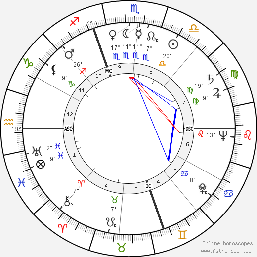 Lloyd Bruce Smith birth chart, biography, wikipedia 2024, 2025