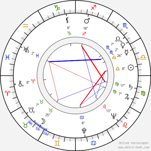 Lonny Chapman birth chart, biography, wikipedia 2023, 2024