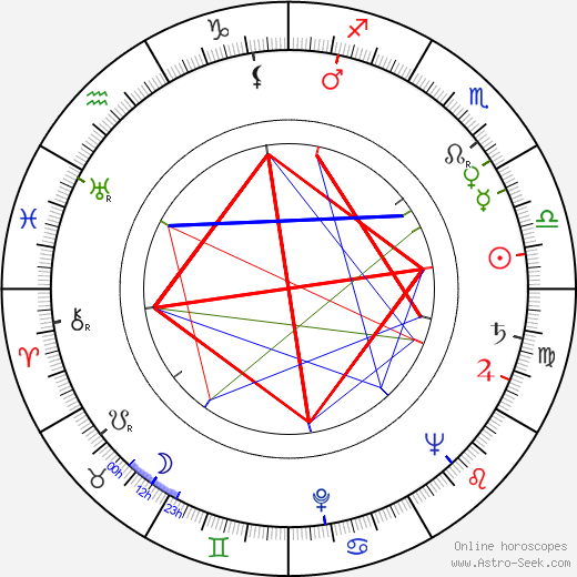 Lonny Chapman birth chart, Lonny Chapman astro natal horoscope, astrology