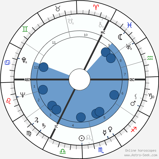 Lucas van Dam wikipedia, biography, birth chart, instagram Lucas van Dam wikipedia, horoscope, astrology, instagram