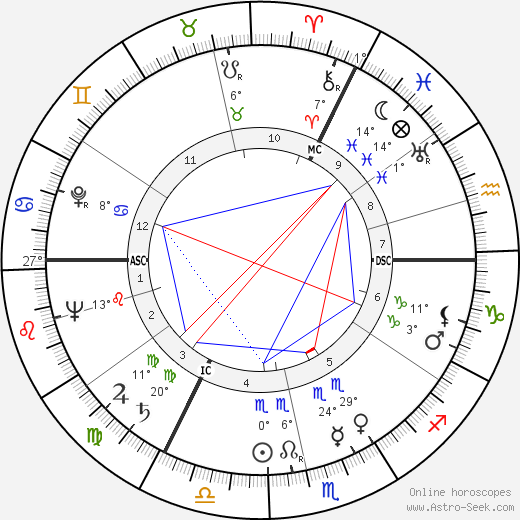 Lucas van Dam birth chart, biography, wikipedia 2023, 2024