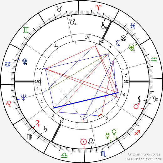 Lucas van Dam birth chart, Lucas van Dam astro natal horoscope, astrology