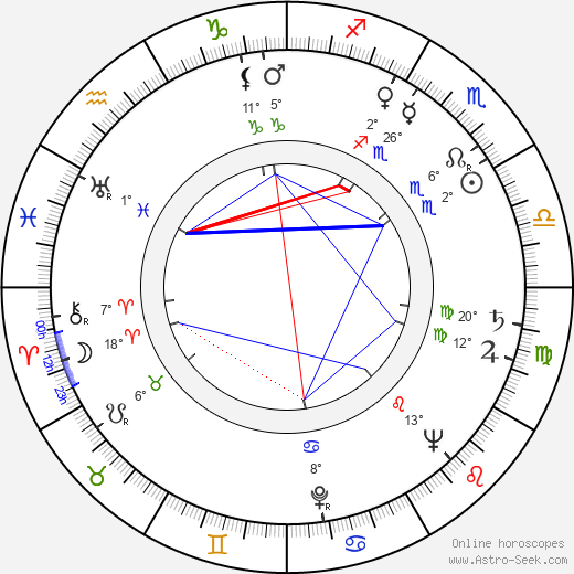 Marie Mikotová birth chart, biography, wikipedia 2023, 2024