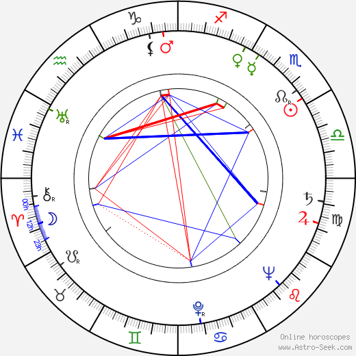 Marie Mikotová birth chart, Marie Mikotová astro natal horoscope, astrology