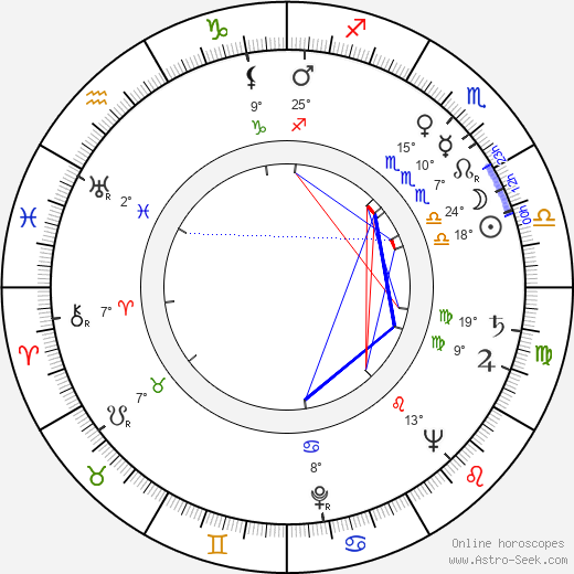 Mario Landi birth chart, biography, wikipedia 2023, 2024