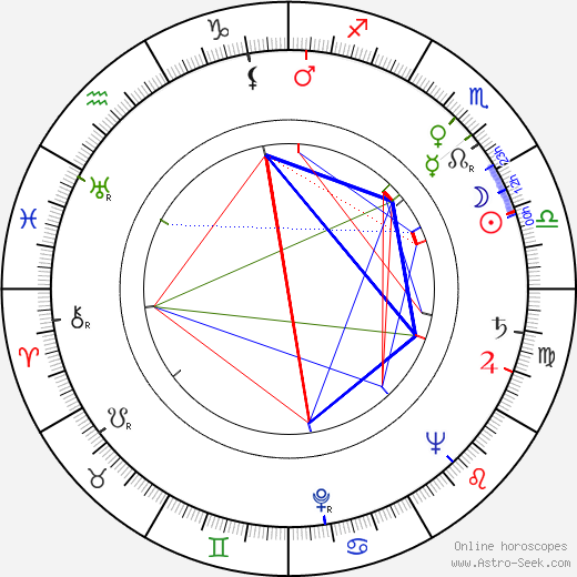 Mario Landi birth chart, Mario Landi astro natal horoscope, astrology