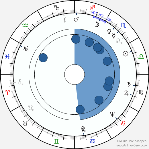 Mario Puzo horoscope, astrology, sign, zodiac, date of birth, instagram
