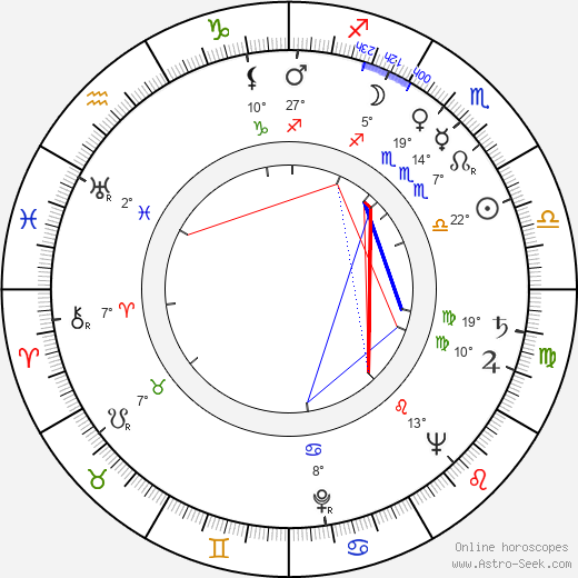 Mario Puzo birth chart, biography, wikipedia 2023, 2024