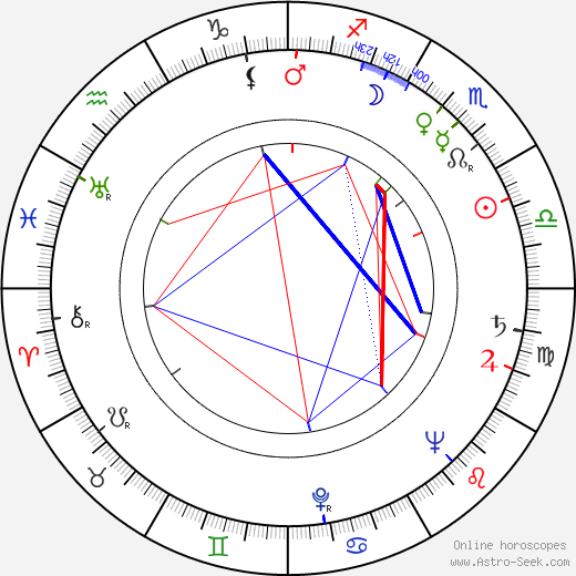 Mario Puzo birth chart, Mario Puzo astro natal horoscope, astrology