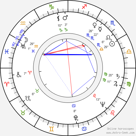 Matthew Rapf birth chart, biography, wikipedia 2023, 2024