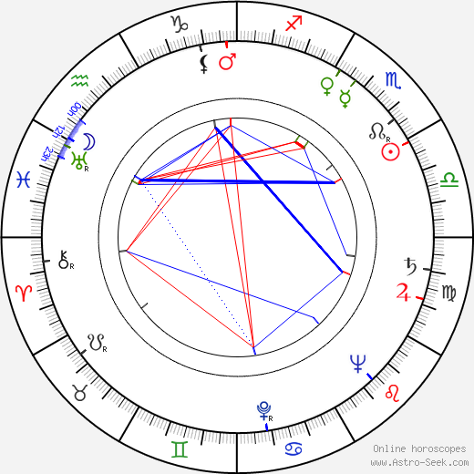 Matthew Rapf birth chart, Matthew Rapf astro natal horoscope, astrology
