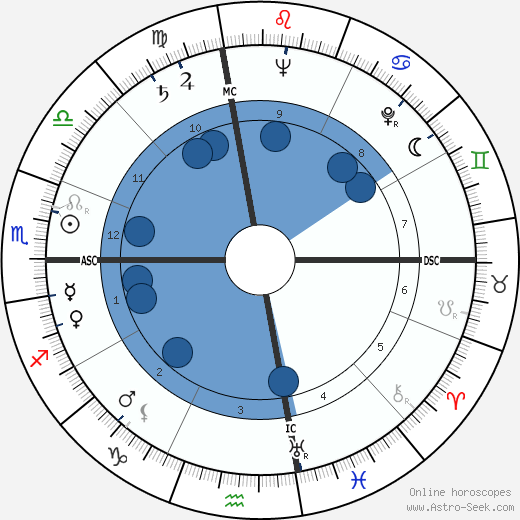 Melina Mercouri wikipedia, biography, birth chart, instagram Melina Mercouri wikipedia, horoscope, astrology, instagram