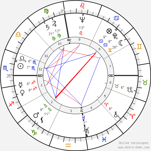 Melina Mercouri birth chart, biography, wikipedia 2024, 2025