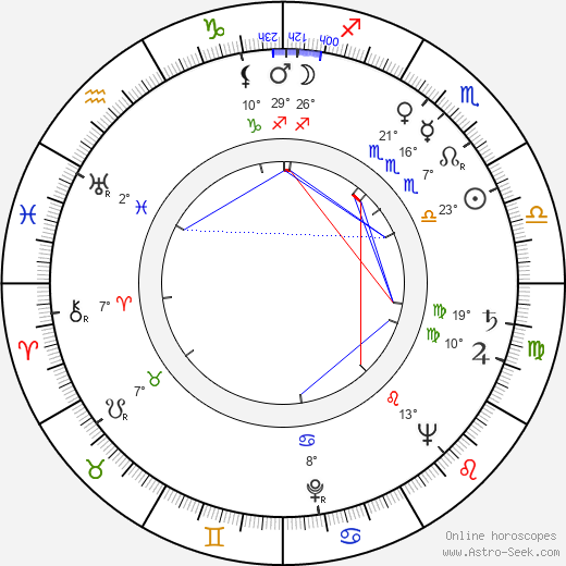 Miguel Delibes birth chart, biography, wikipedia 2024, 2025