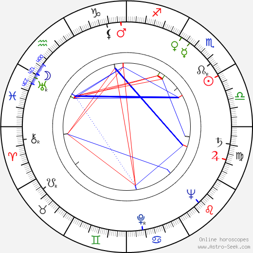 Mitzi Green birth chart, Mitzi Green astro natal horoscope, astrology