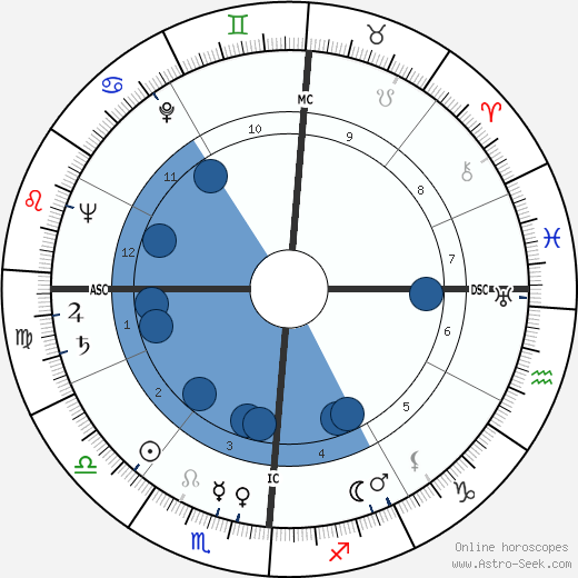 Montgomery Clift wikipedia, biography, birth chart, instagram Montgomery Clift wikipedia, horoscope, astrology, instagram