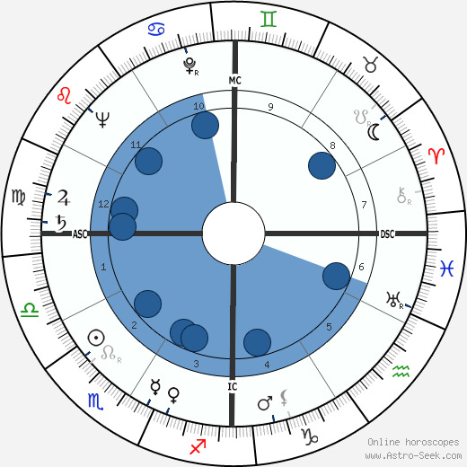 Nanette Fabray wikipedia, biography, birth chart, instagram Nanette Fabray wikipedia, horoscope, astrology, instagram