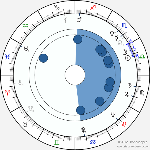 Raoul Billerey wikipedia, horoscope, astrology, instagram