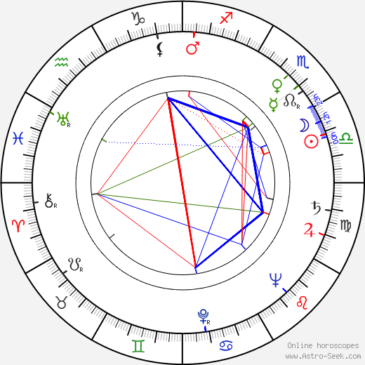 Raoul Billerey birth chart, Raoul Billerey astro natal horoscope, astrology