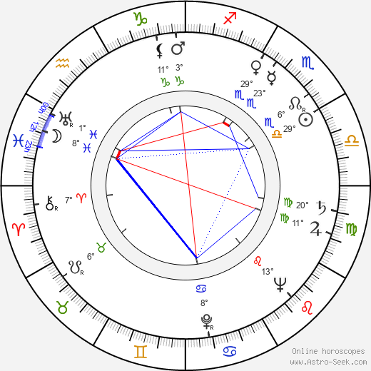 Rayford Barnes birth chart, biography, wikipedia 2023, 2024