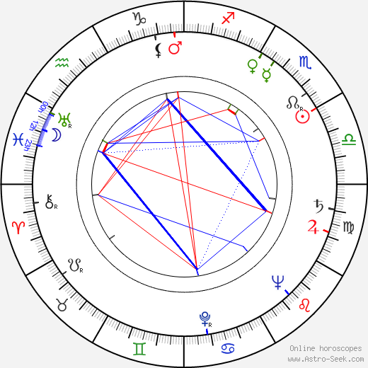 Rayford Barnes birth chart, Rayford Barnes astro natal horoscope, astrology