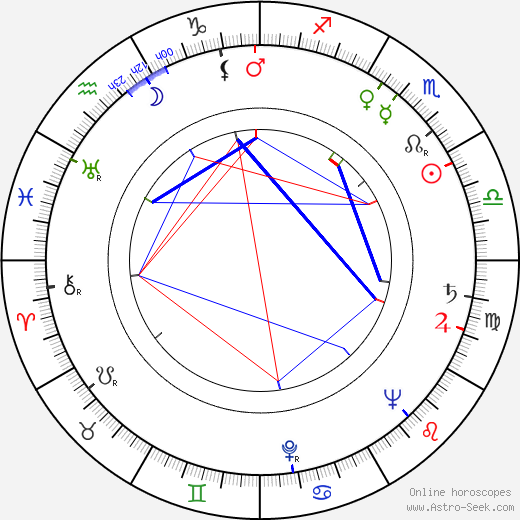 Rita Corday birth chart, Rita Corday astro natal horoscope, astrology