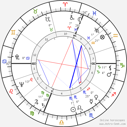 Robert Coffy birth chart, biography, wikipedia 2023, 2024