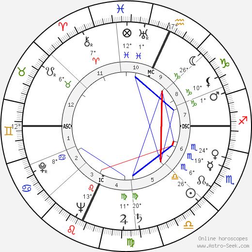 Robert Hugo Dunlap birth chart, biography, wikipedia 2023, 2024