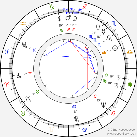 Rudolf Hrušínský birth chart, biography, wikipedia 2024, 2025
