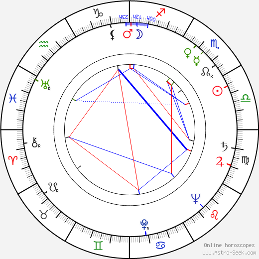 Rudolf Hrušínský birth chart, Rudolf Hrušínský astro natal horoscope, astrology