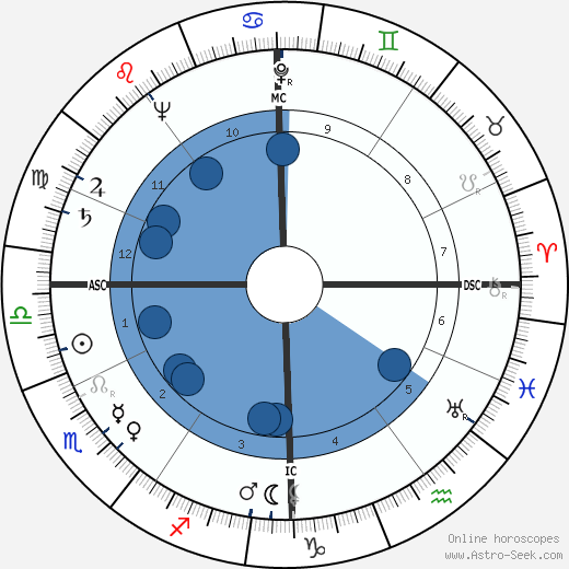 Serge Groussard wikipedia, horoscope, astrology, instagram