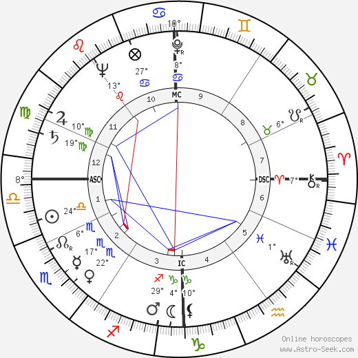 Serge Groussard birth chart, biography, wikipedia 2023, 2024