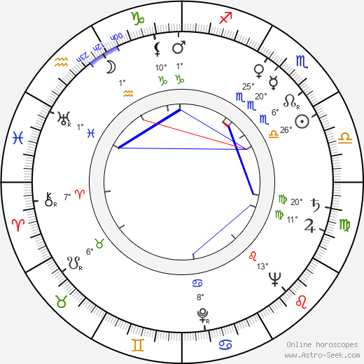 Štěpán Skalský birth chart, biography, wikipedia 2024, 2025