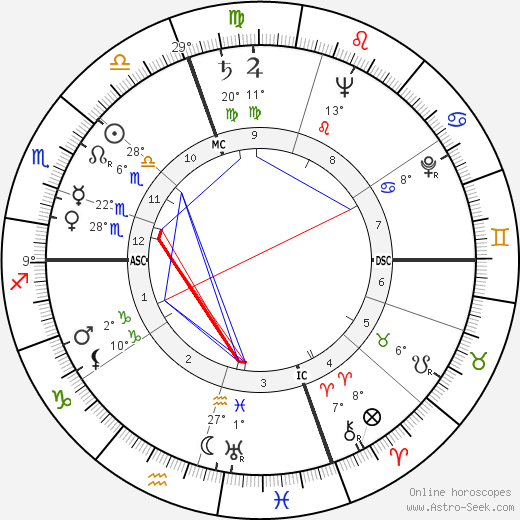 Timothy Leary birth chart, biography, wikipedia 2023, 2024