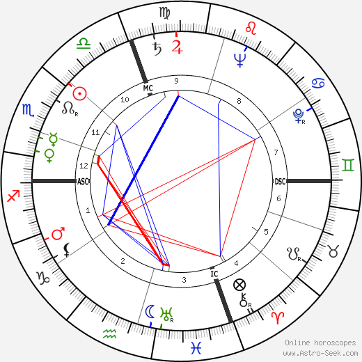 Timothy Leary birth chart, Timothy Leary astro natal horoscope, astrology