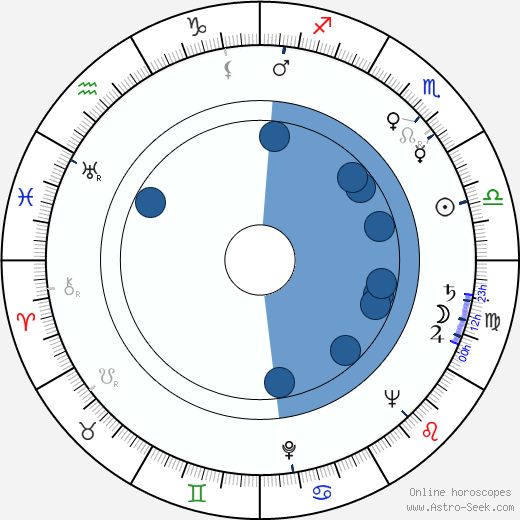 Viliam Záborský horoscope, astrology, sign, zodiac, date of birth, instagram