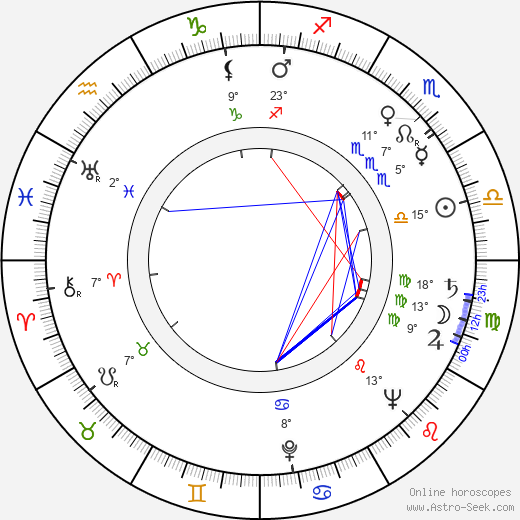 Viliam Záborský birth chart, biography, wikipedia 2024, 2025