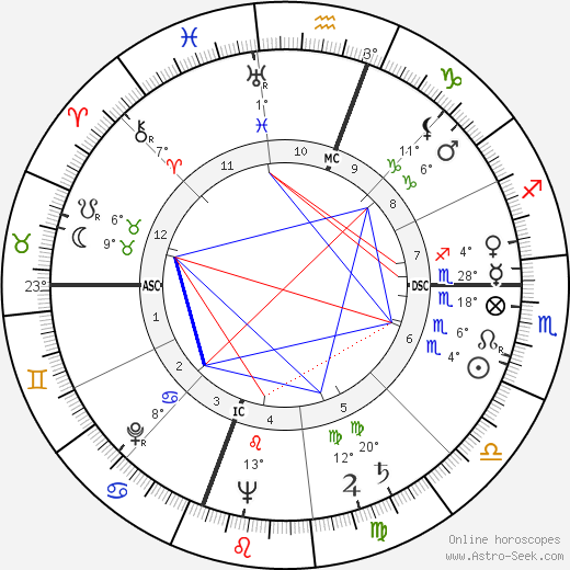 Warren Mckinney Shapleigh birth chart, biography, wikipedia 2023, 2024