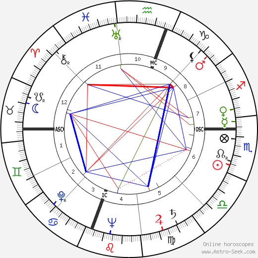 Warren Mckinney Shapleigh birth chart, Warren Mckinney Shapleigh astro natal horoscope, astrology