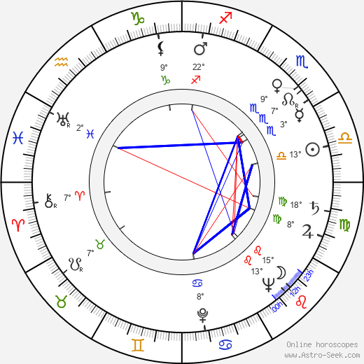 Zdena Zeithamlová birth chart, biography, wikipedia 2024, 2025