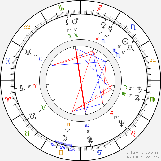 Zdeněk Kryzánek birth chart, biography, wikipedia 2023, 2024