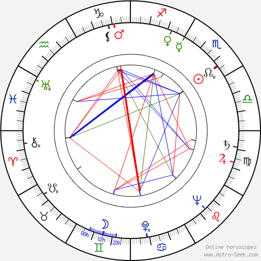 Zdeněk Kryzánek birth chart, Zdeněk Kryzánek astro natal horoscope, astrology