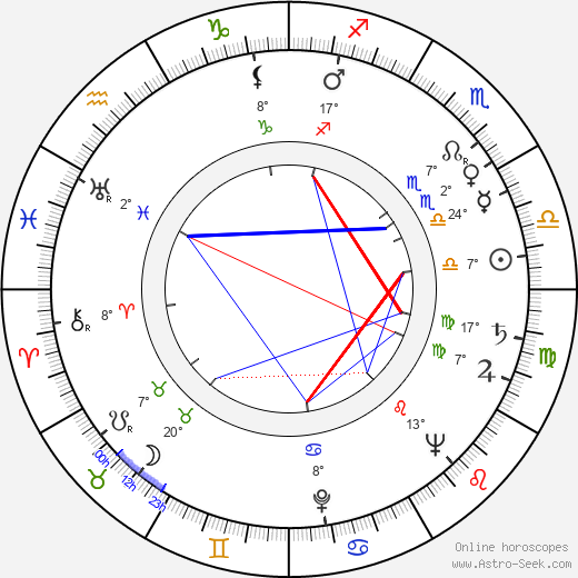 Zdeněk Rotrekl birth chart, biography, wikipedia 2023, 2024