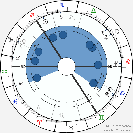 Alexander Scott wikipedia, horoscope, astrology, instagram