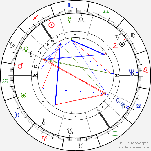 Alexander Scott birth chart, Alexander Scott astro natal horoscope, astrology