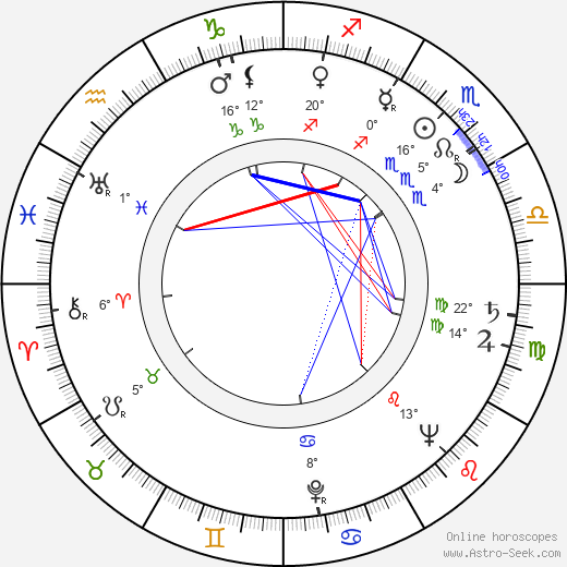 Aloysio de Andrade Faria birth chart, biography, wikipedia 2023, 2024