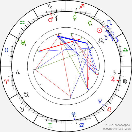 Aloysio de Andrade Faria birth chart, Aloysio de Andrade Faria astro natal horoscope, astrology